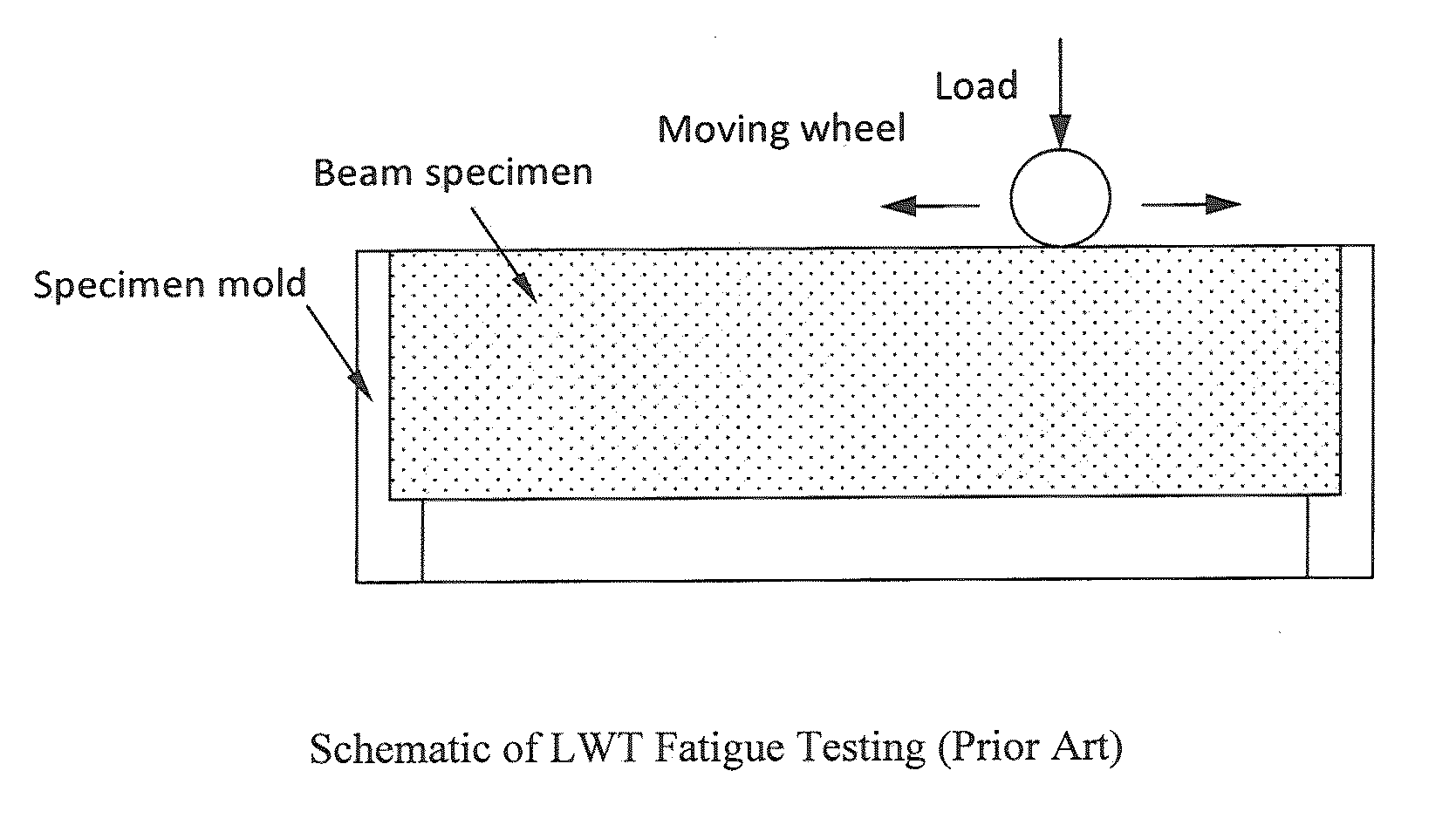 Method and apparatus for fatigue and viscoeleastic property testing of asphalt mixtures using a loaded wheel tester