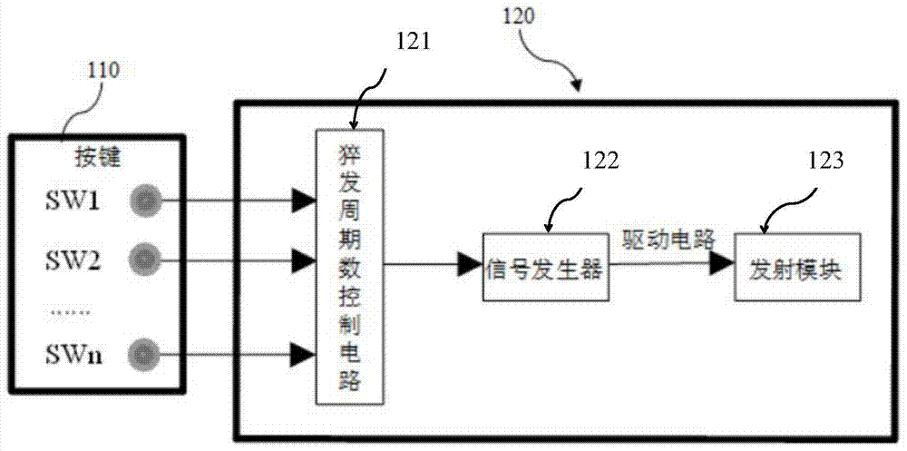 Ultrasonic communication method and communication device thereof