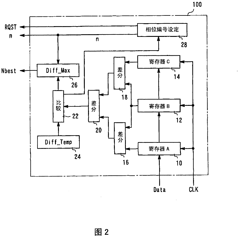 Signal processing circuit