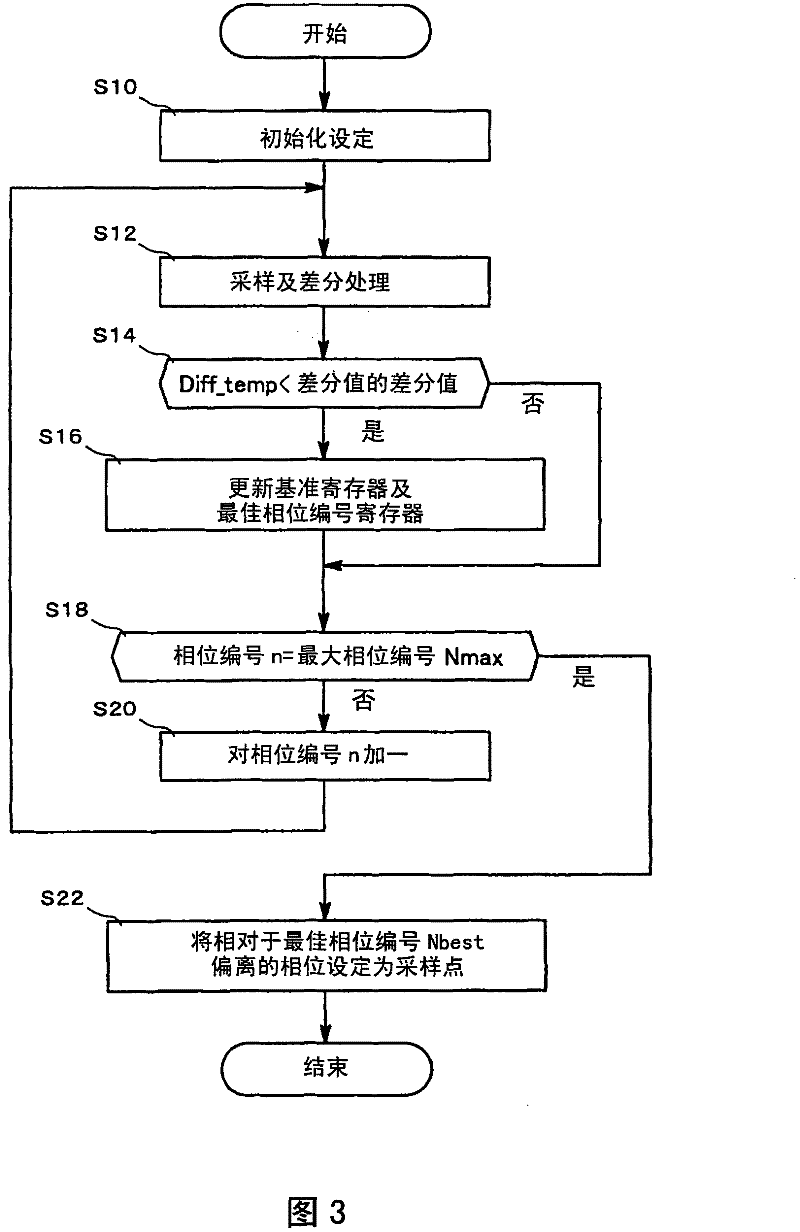 Signal processing circuit