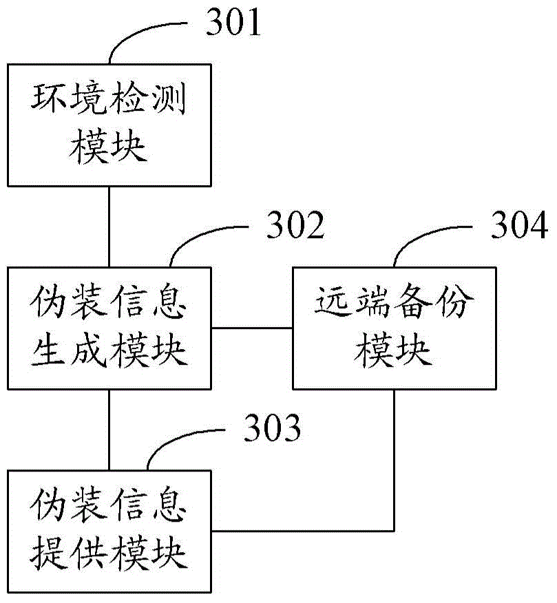 User information protection method and device