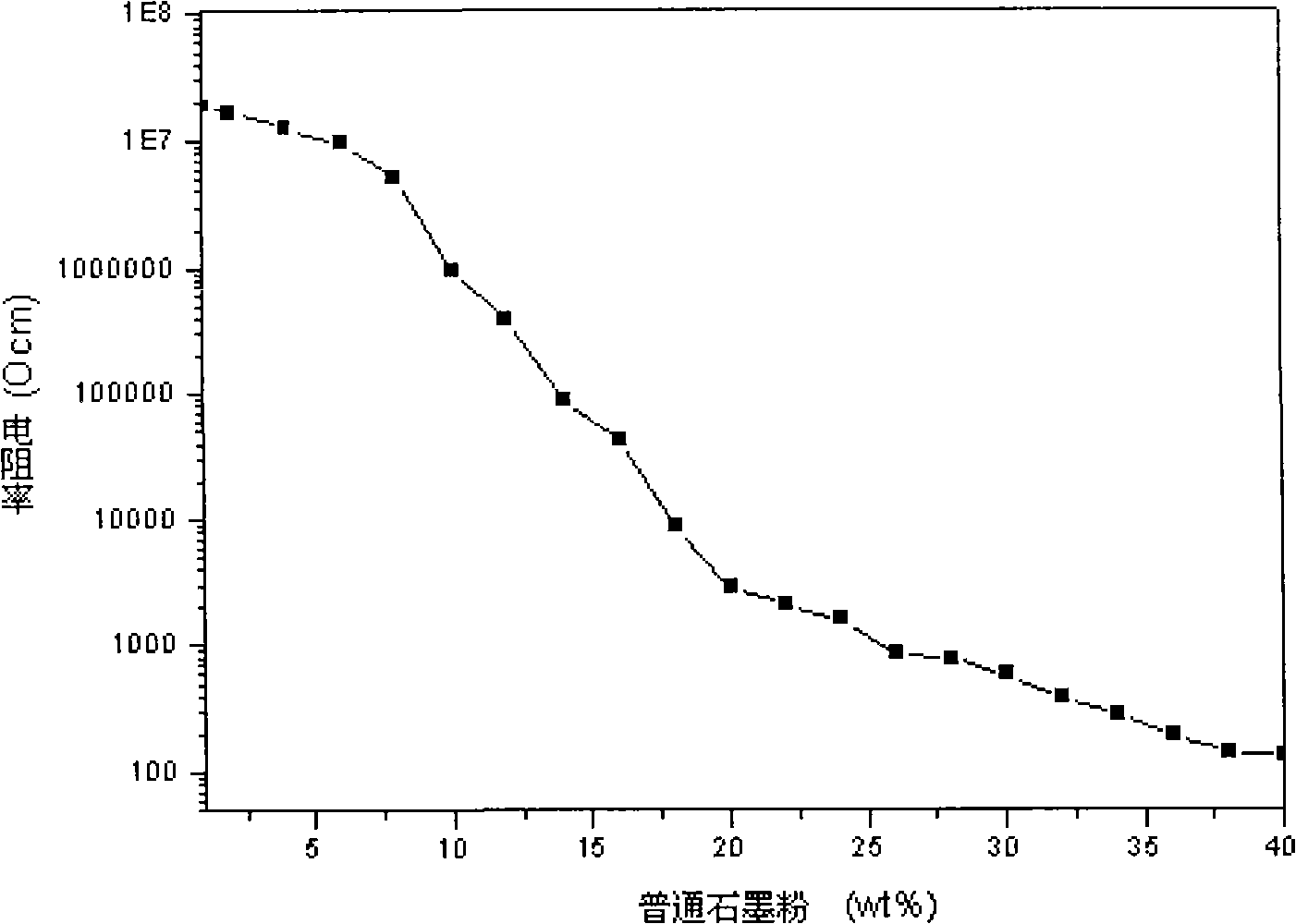 Conductive cement and method for preparing same