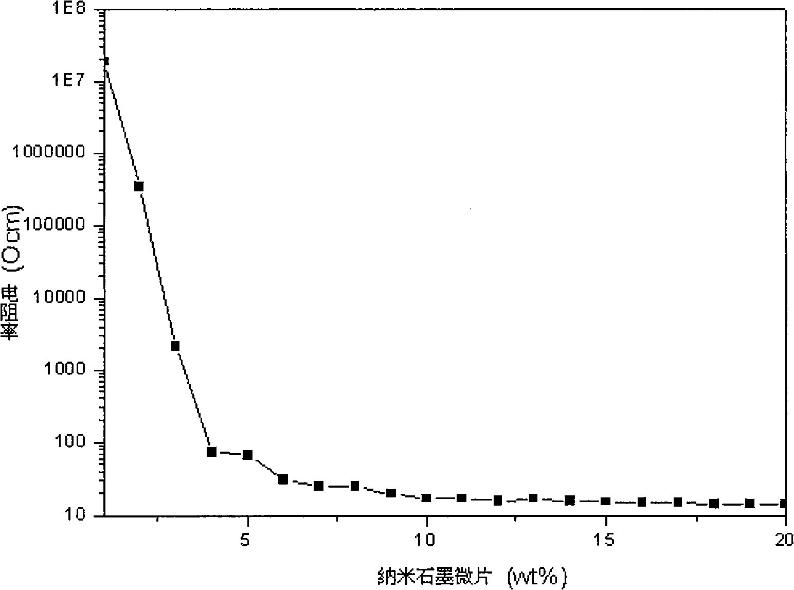 Conductive cement and method for preparing same