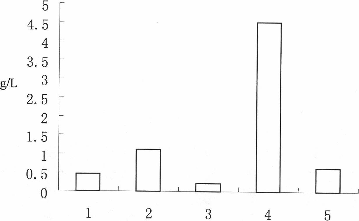 High yield adenomethionine strain