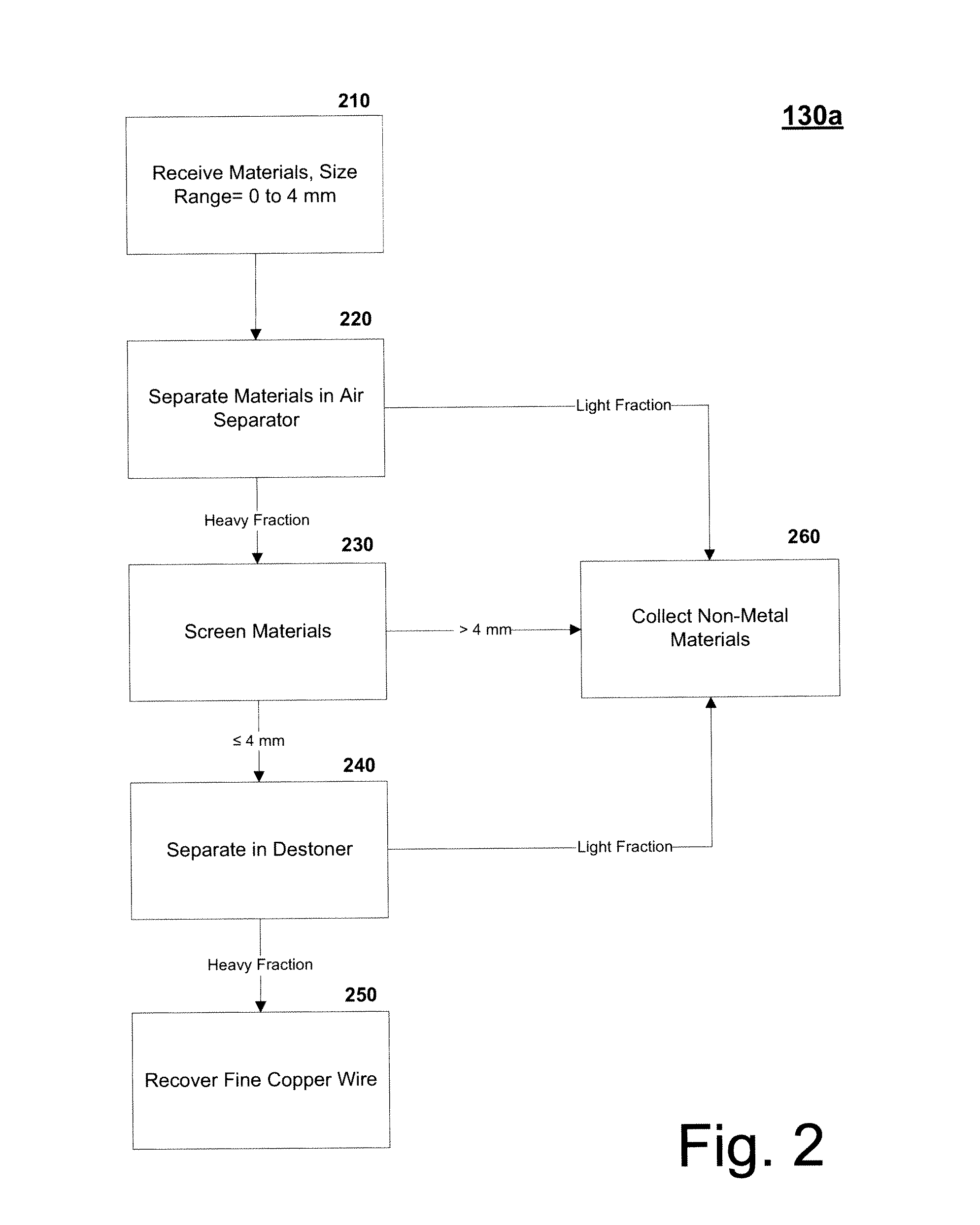 Method and System for Separating and Recovering Wire and Other Metal from Processed Recycled Materials