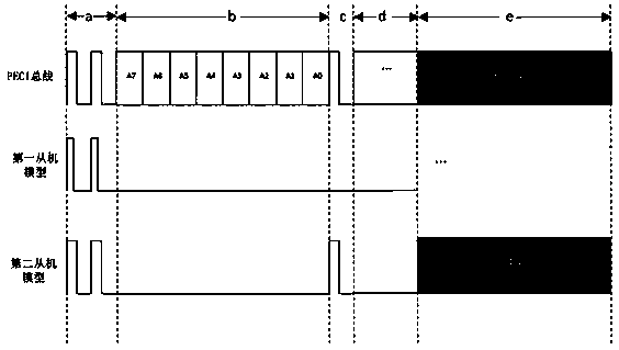 A peci bus verification method and system supporting multiple slaves