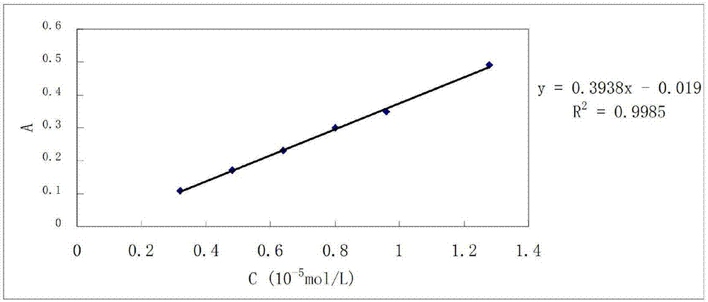 NO donor type statin derivative, and preparation method and application thereof