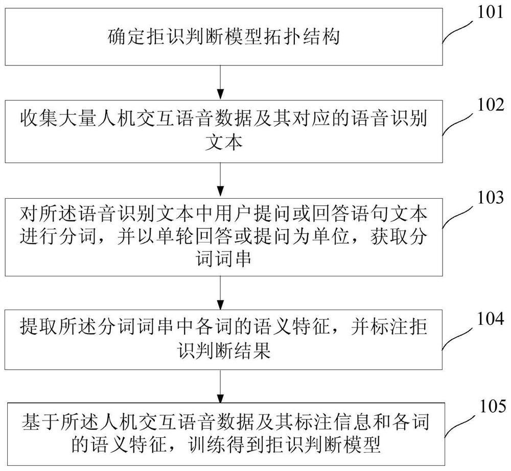 Intelligent voice interaction method and system