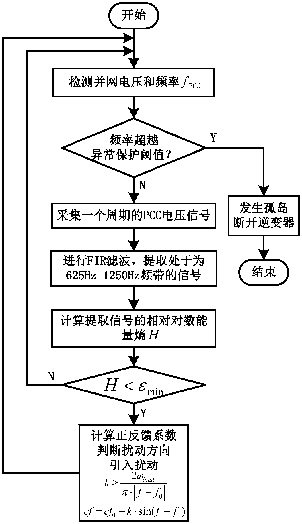 FIR band-pass filter and parameter adaptive AFDPF combined island detection method