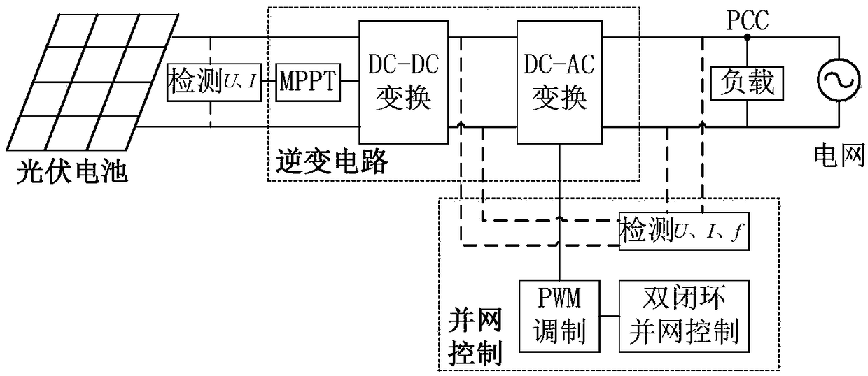 FIR band-pass filter and parameter adaptive AFDPF combined island detection method