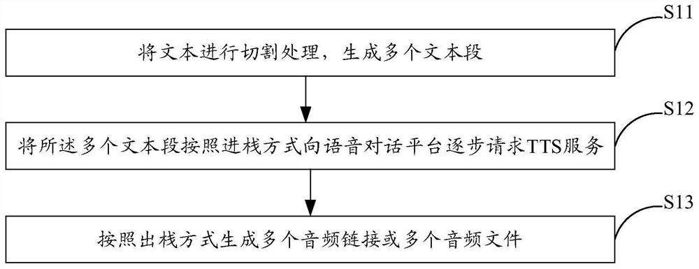 Audio or audio link generation method and system