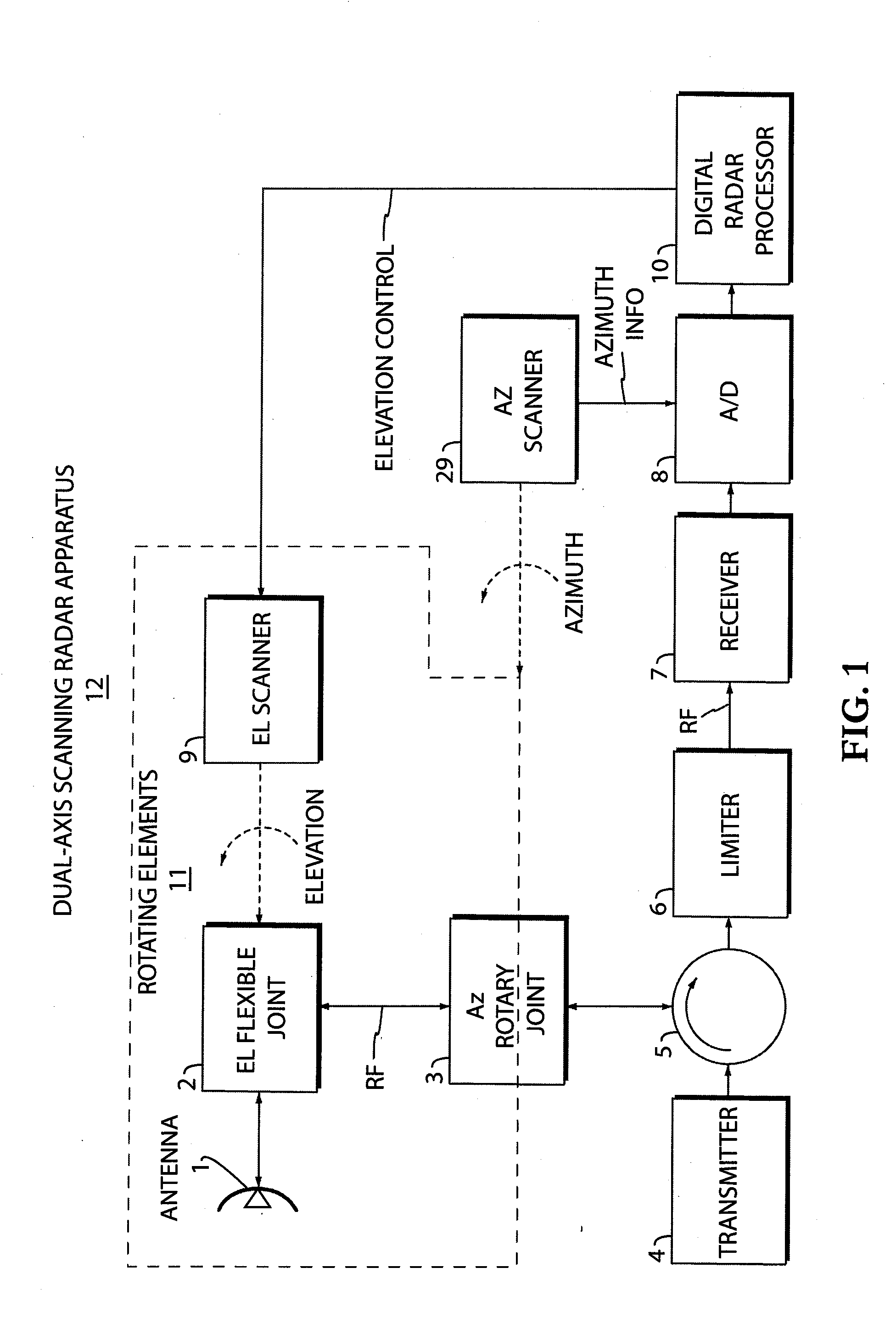 Device and method for 3D sampling with avian radar