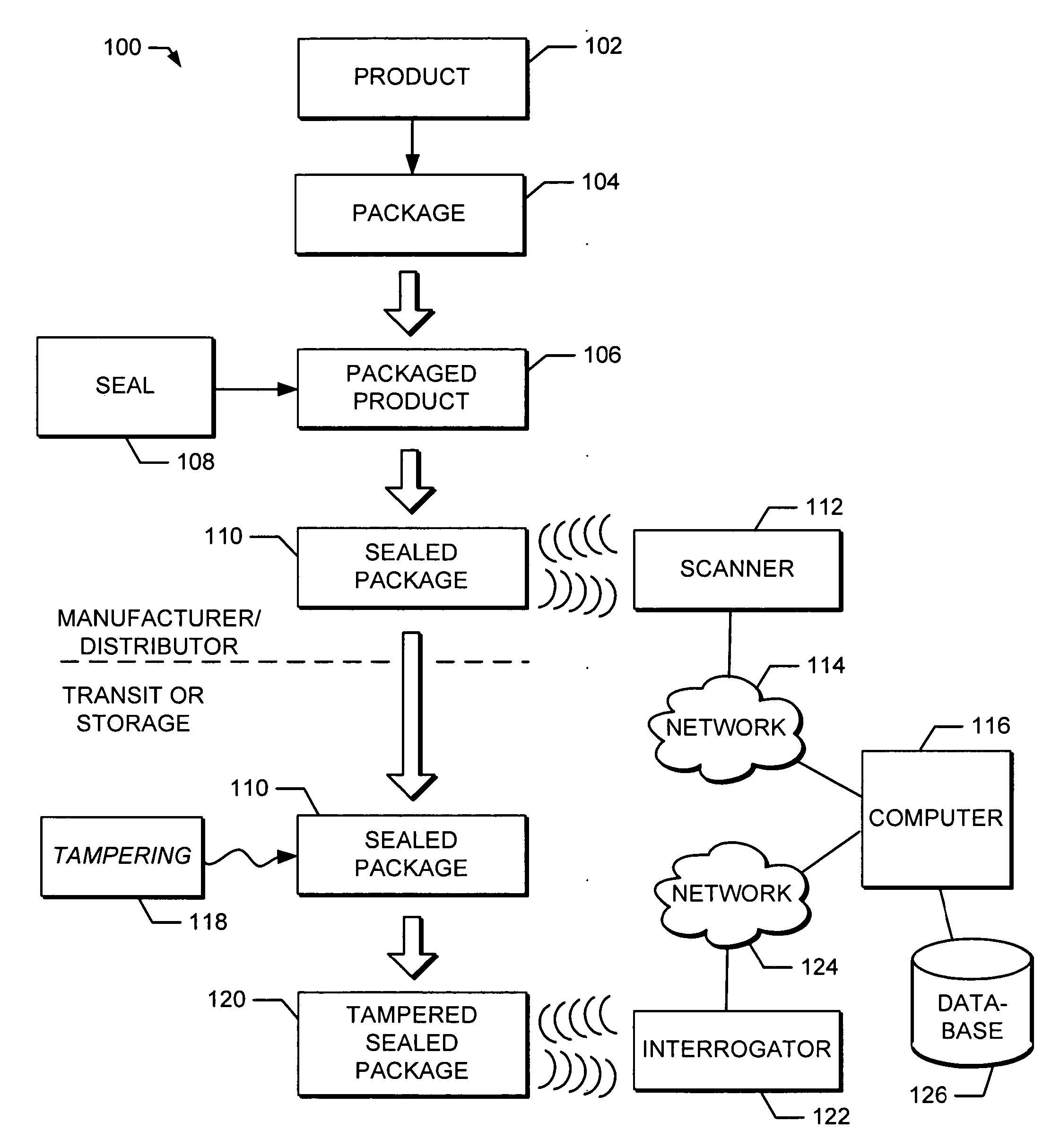 Seal method and system for packages