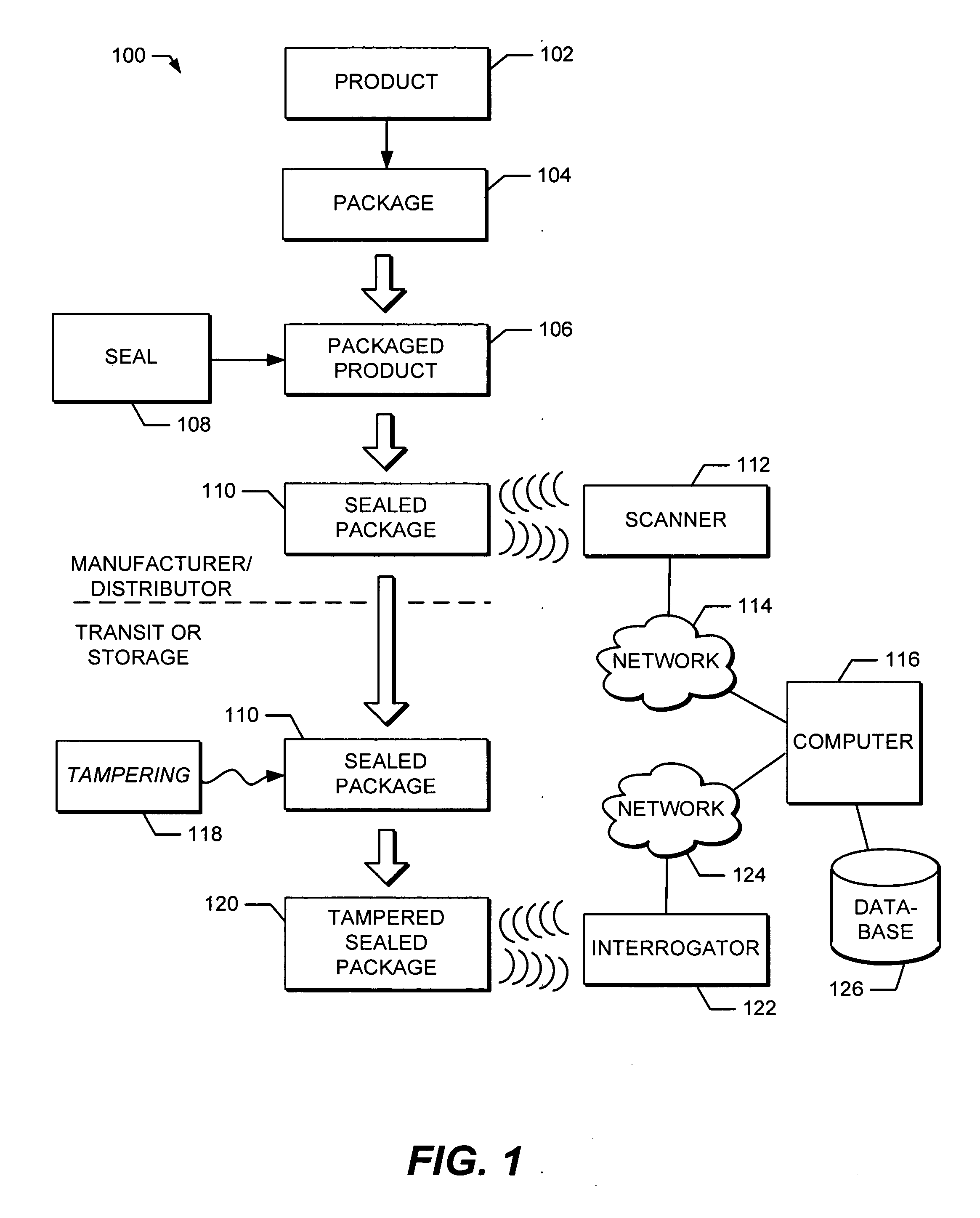 Seal method and system for packages