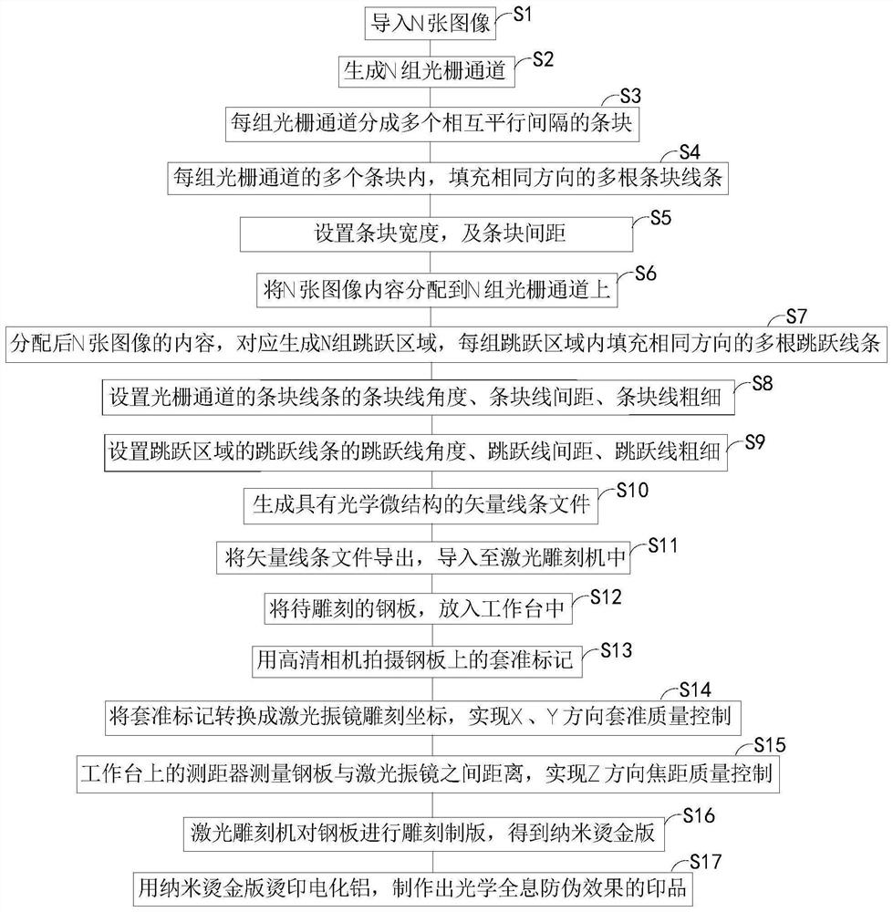 Low-cost holographic anti-counterfeiting optical design and manufacturing method and platemaking device thereof