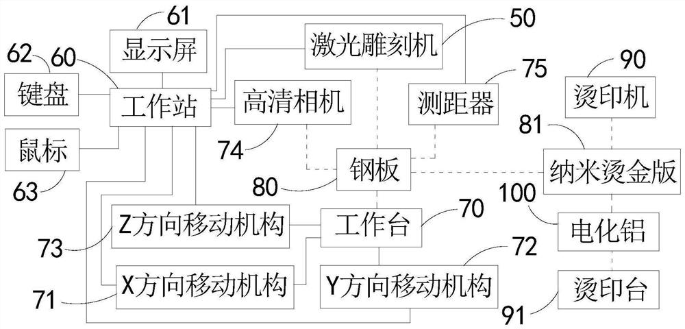 Low-cost holographic anti-counterfeiting optical design and manufacturing method and platemaking device thereof