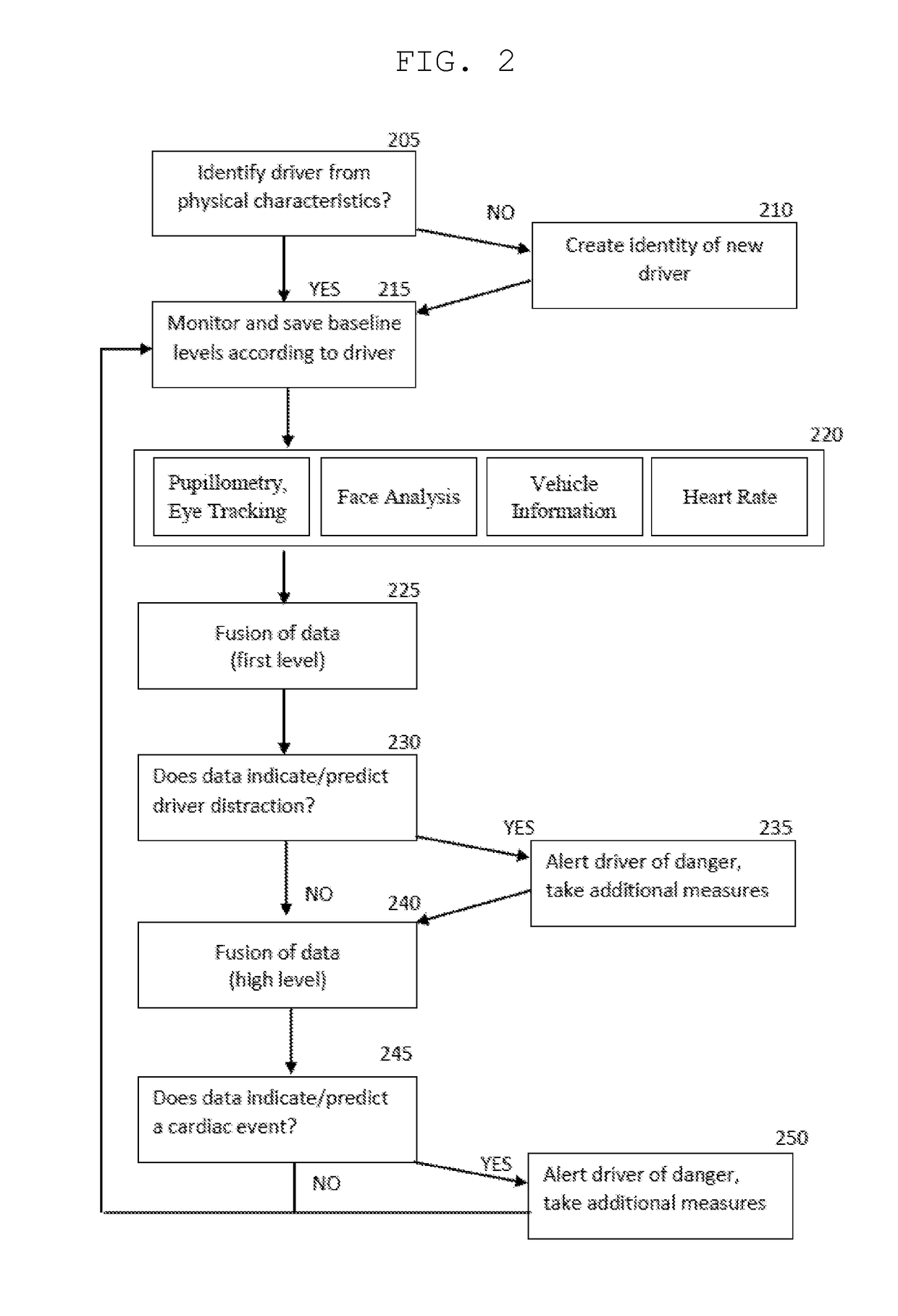 Pupillometry and sensor fusion for monitoring and predicting a vehicle operator's condition