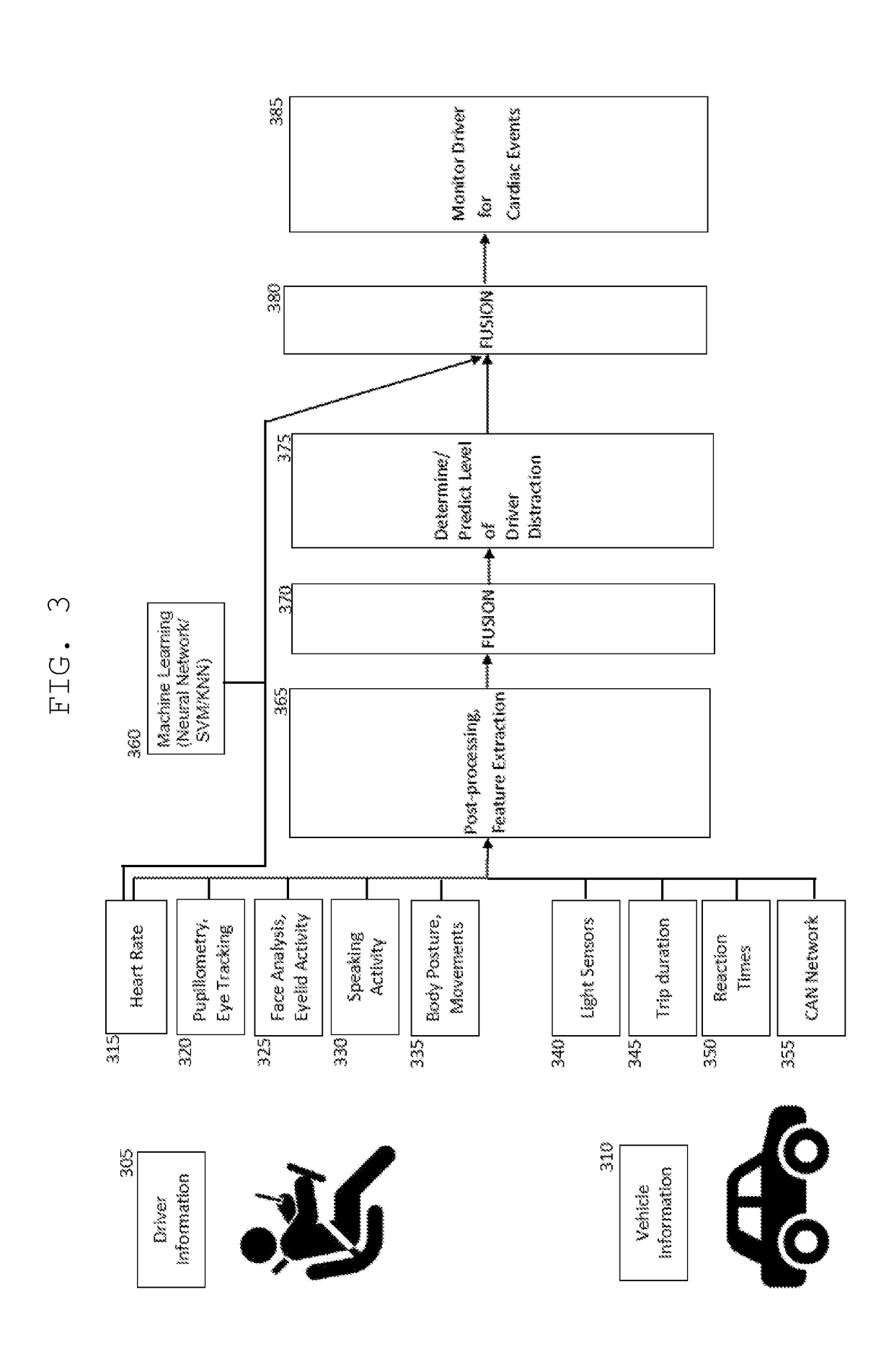 Pupillometry and sensor fusion for monitoring and predicting a vehicle operator's condition