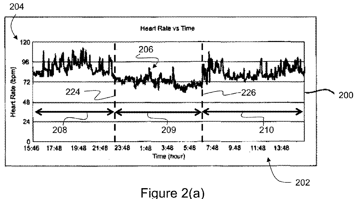 Method and system for assessing mental state