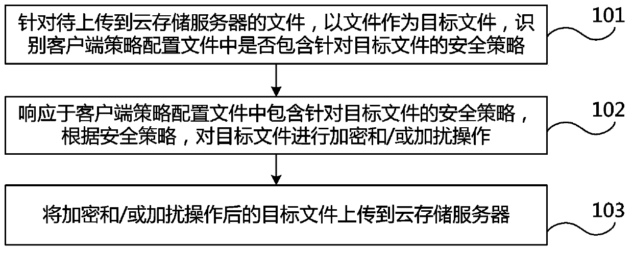 Method, client device and system for storing services by aid of public cloud