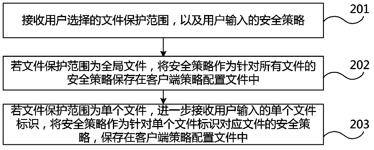 Method, client device and system for storing services by aid of public cloud