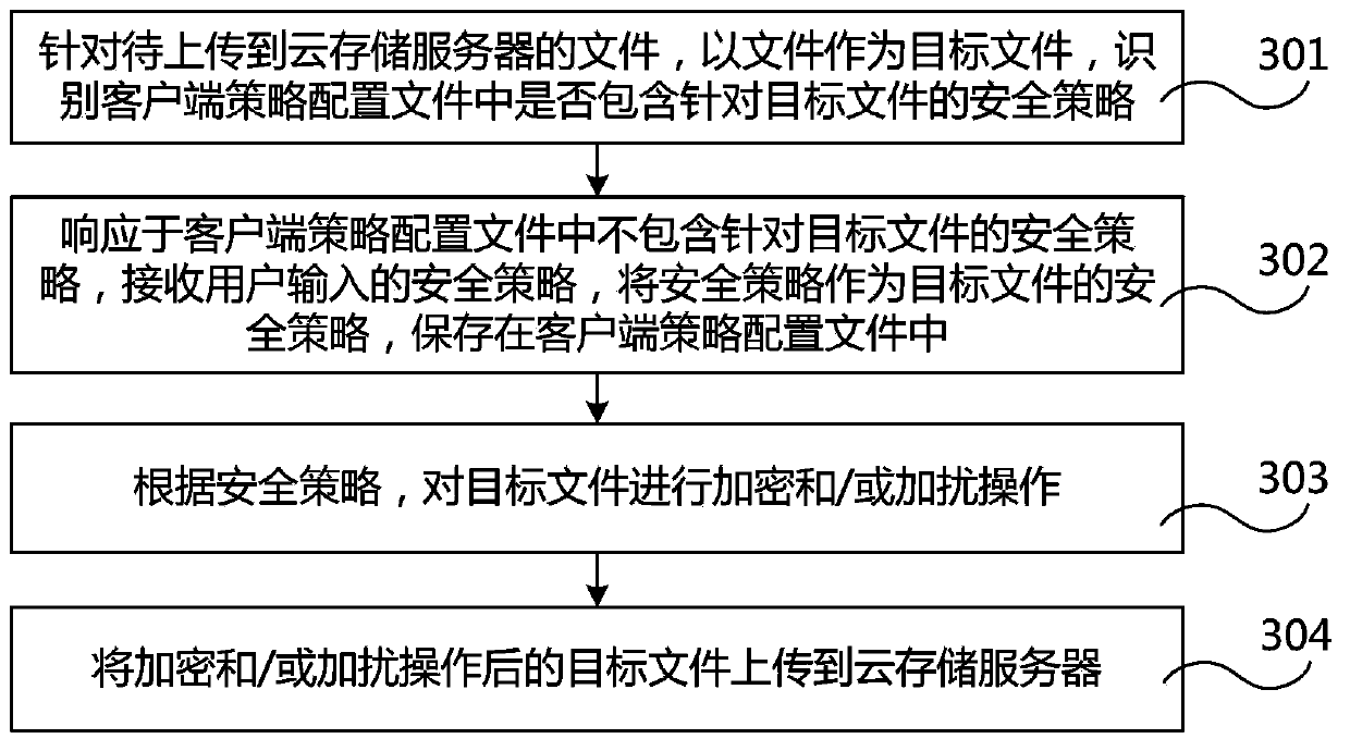 Method, client device and system for storing services by aid of public cloud