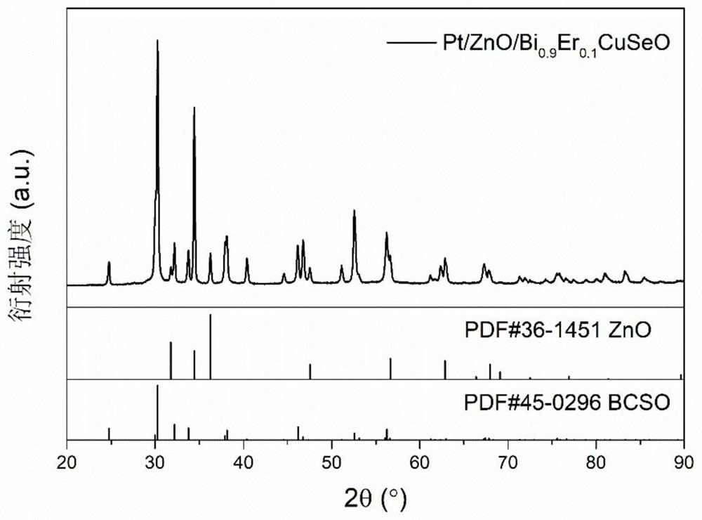 Preparation method and application of a photothermal thermoelectric catalyst based on thermoelectric materials