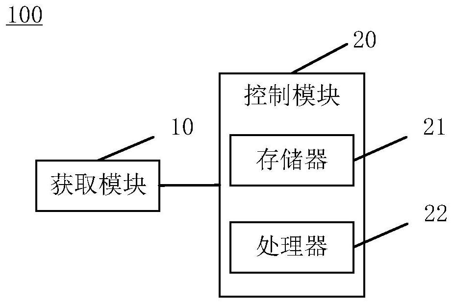 Dual-fuel control method and system for vehicle and vehicle