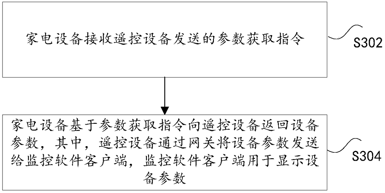 Monitoring method, device and system for home appliances