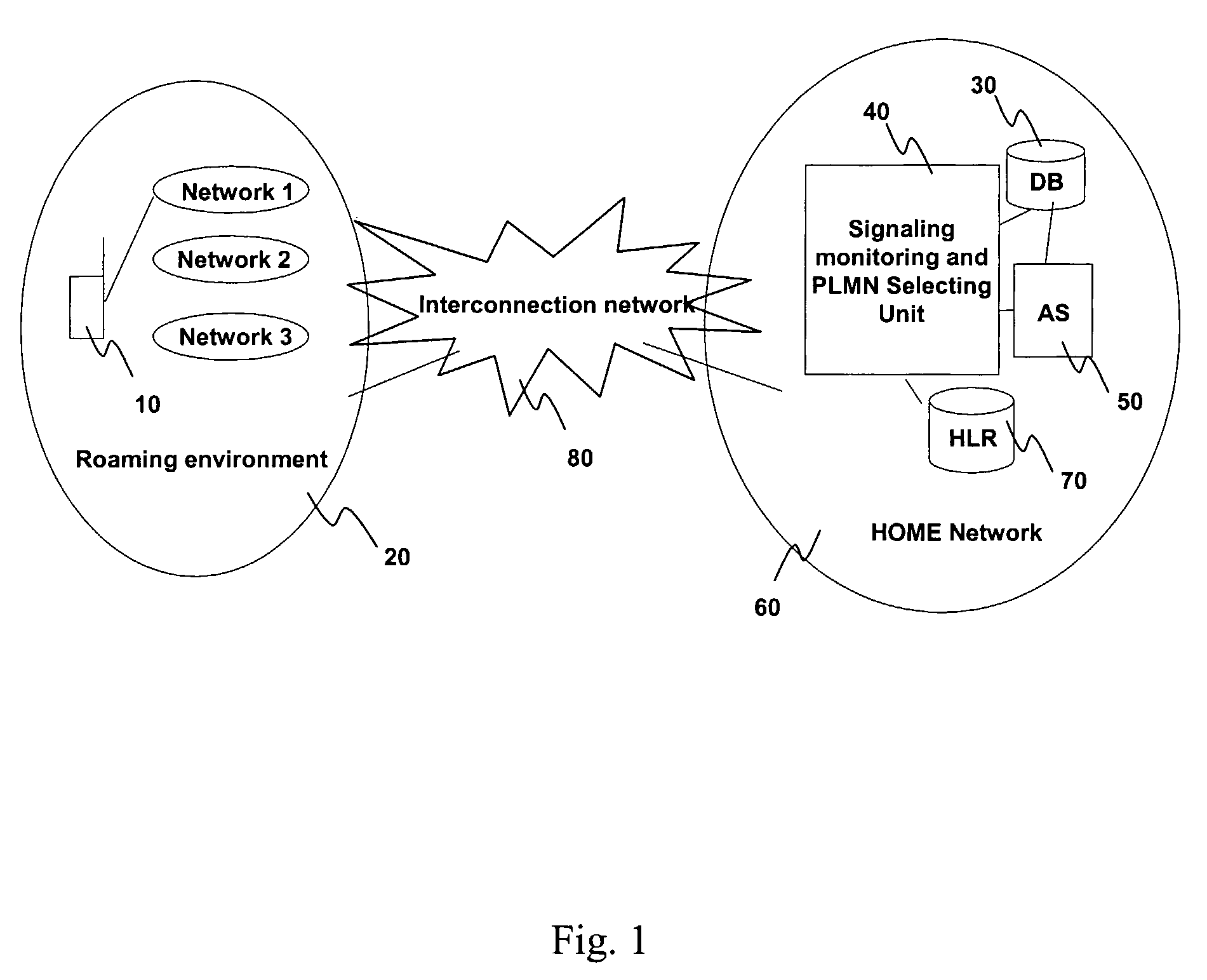 Method for interactive mobile network selection