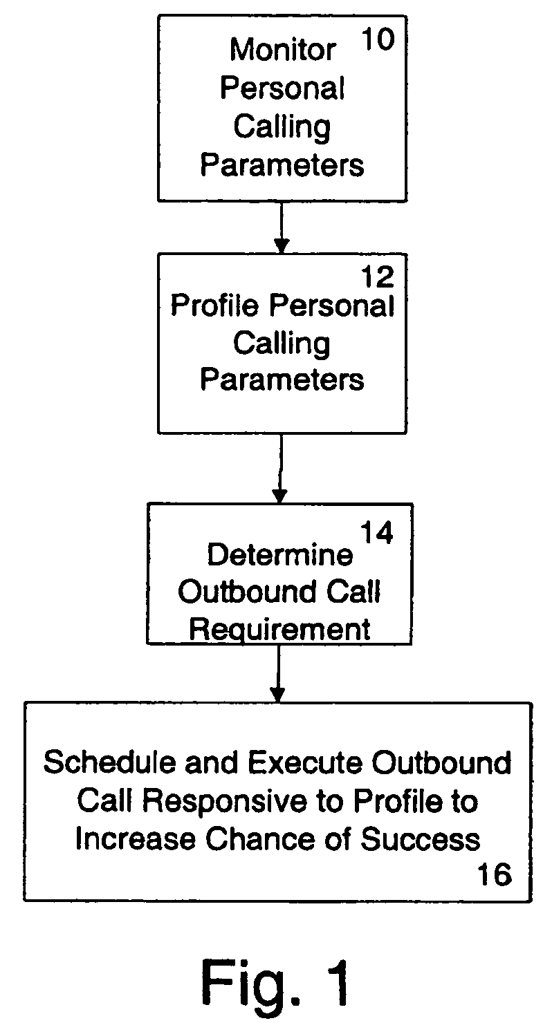 Method and system for telematic data transfer