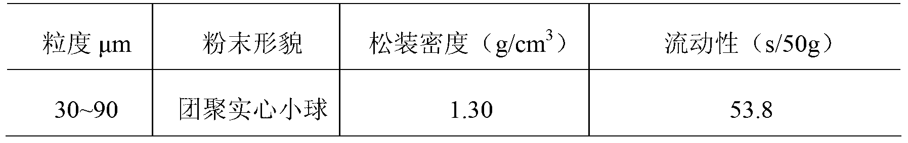 Composite micro-nanometer zirconia-based high temperature abradable sealed coating material and preparation method thereof