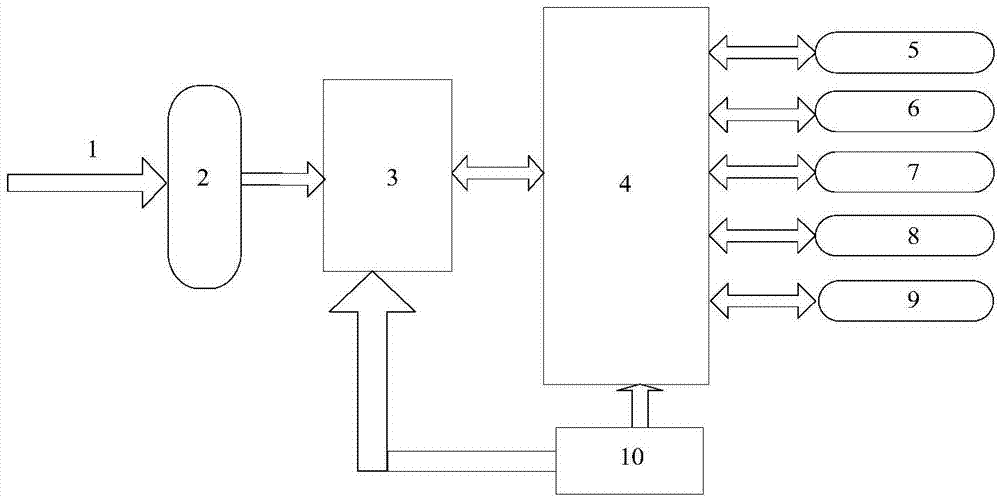 Alternating voltage test verification device for verifying automatic single-phase kilowatt-hour meter production line