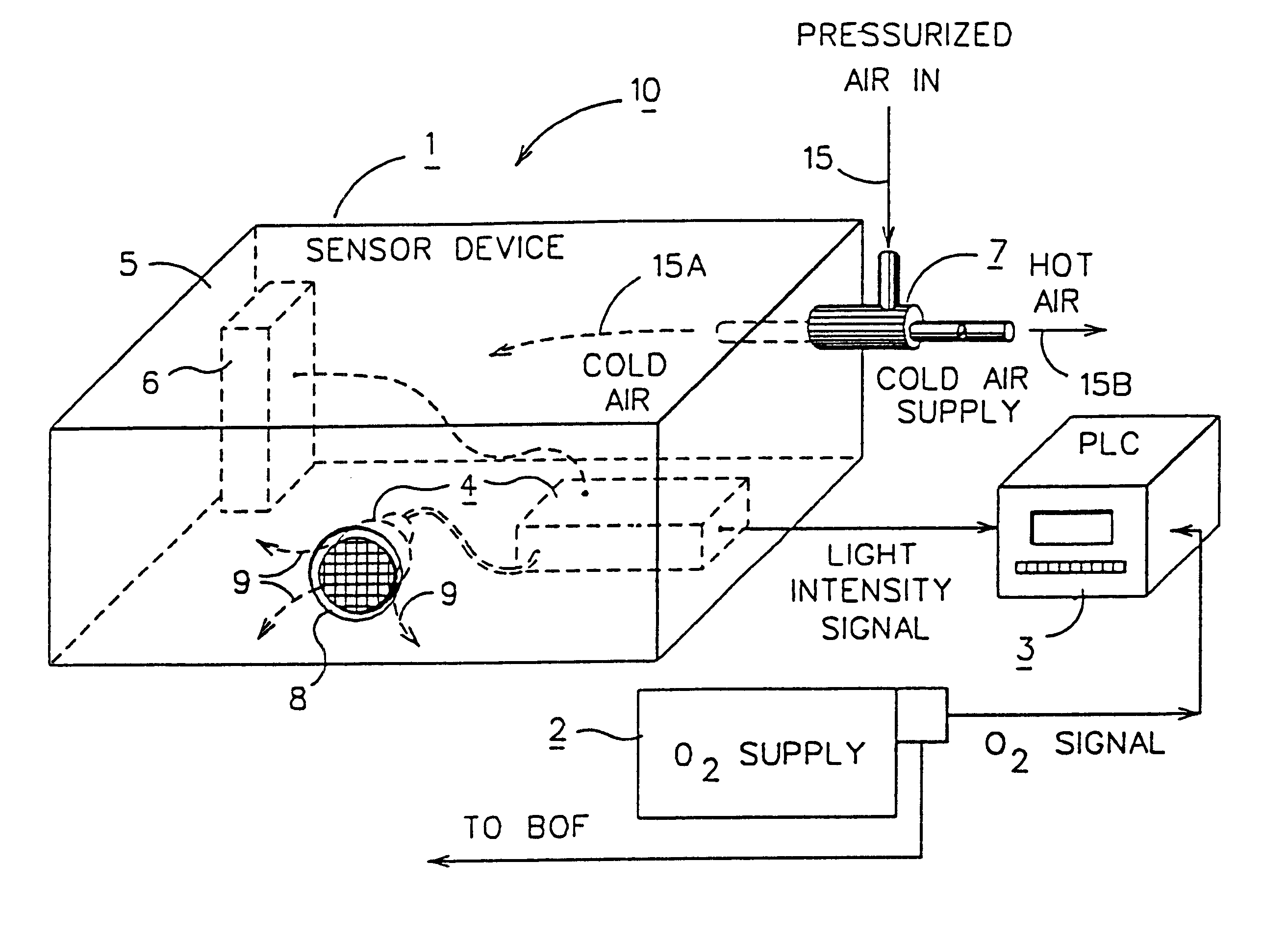 Method and apparatus to determine and control the carbon content of steel in a BOF vessel
