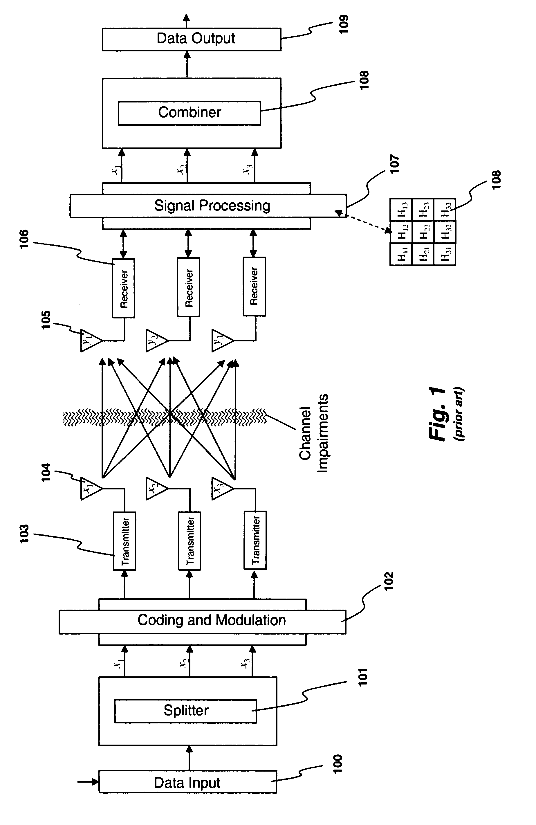 System and method for ditributed input-distributed output wireless communications