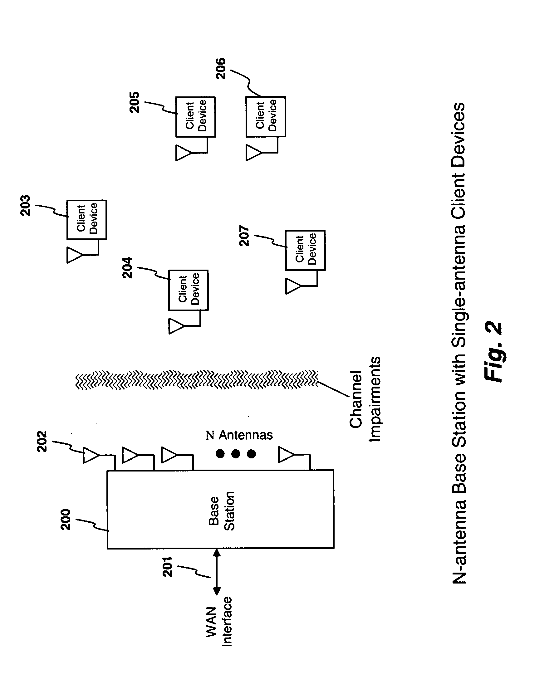 System and method for ditributed input-distributed output wireless communications