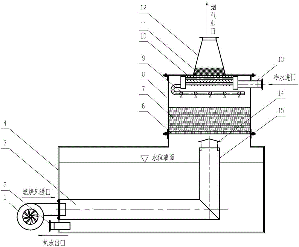 Ordinary-pressure direct-heating boiler integrating opening type heat exchanger and filled tower