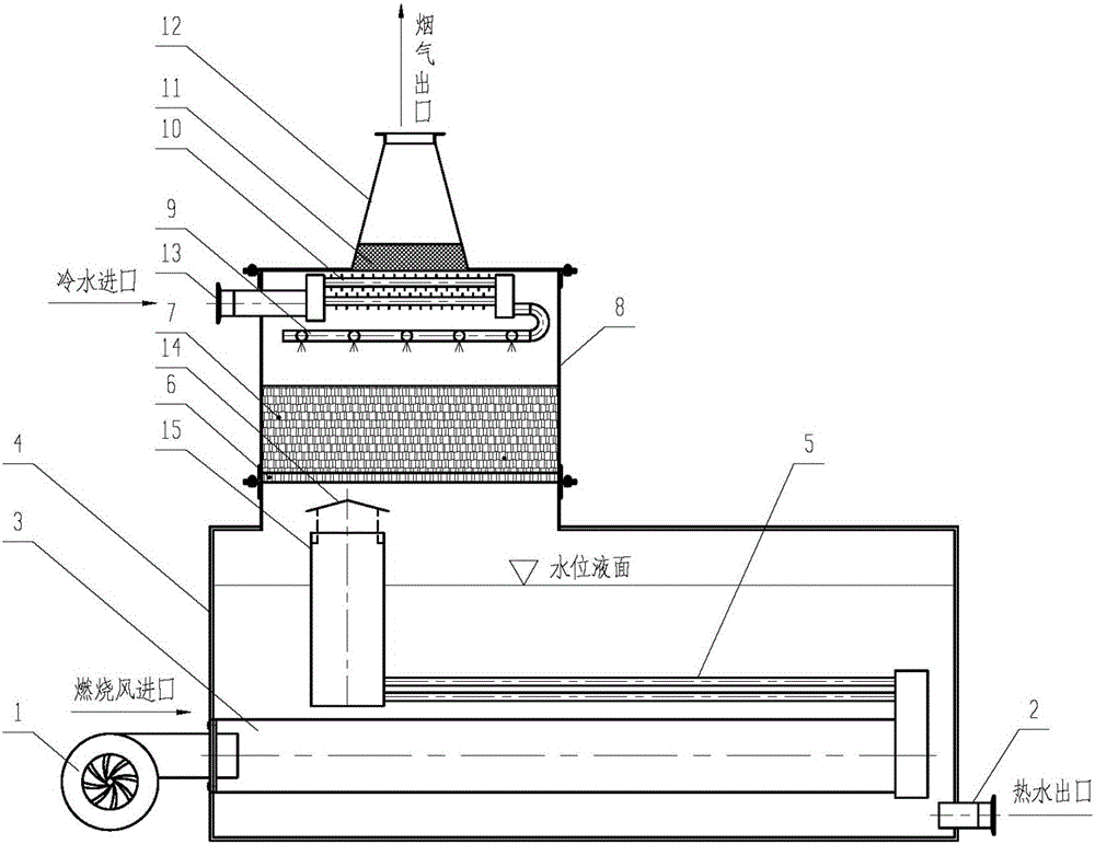 Ordinary-pressure direct-heating boiler integrating opening type heat exchanger and filled tower