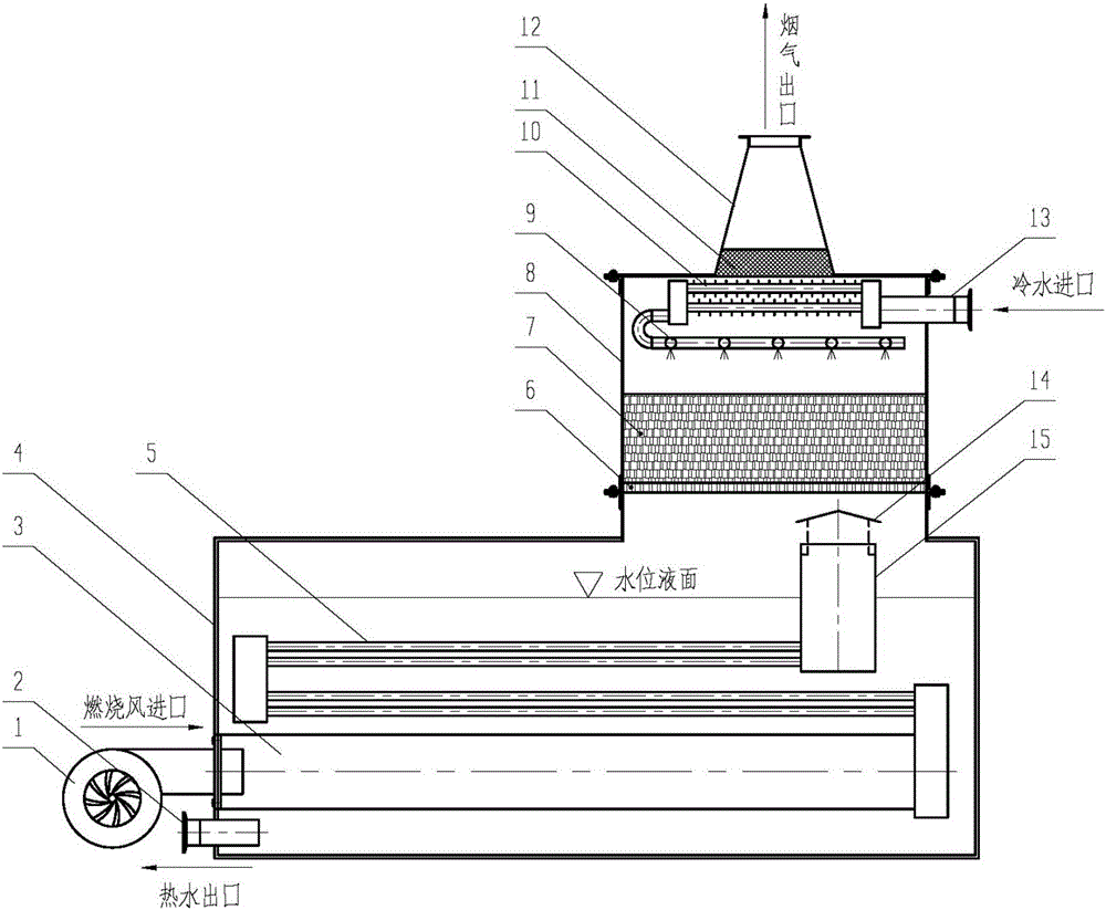 Ordinary-pressure direct-heating boiler integrating opening type heat exchanger and filled tower