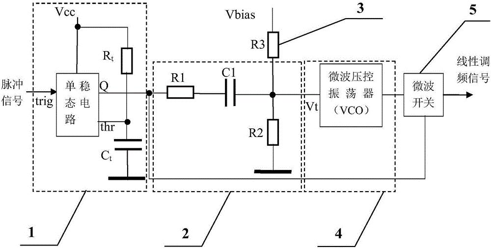 Microwave vco direct modulation high linear frequency modulation signal generating circuit