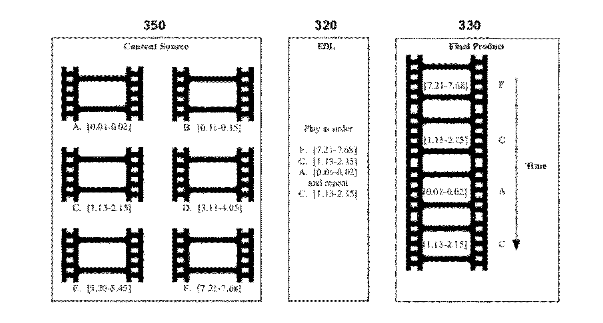System and method for distributing a media product by providing access to an edit decision list