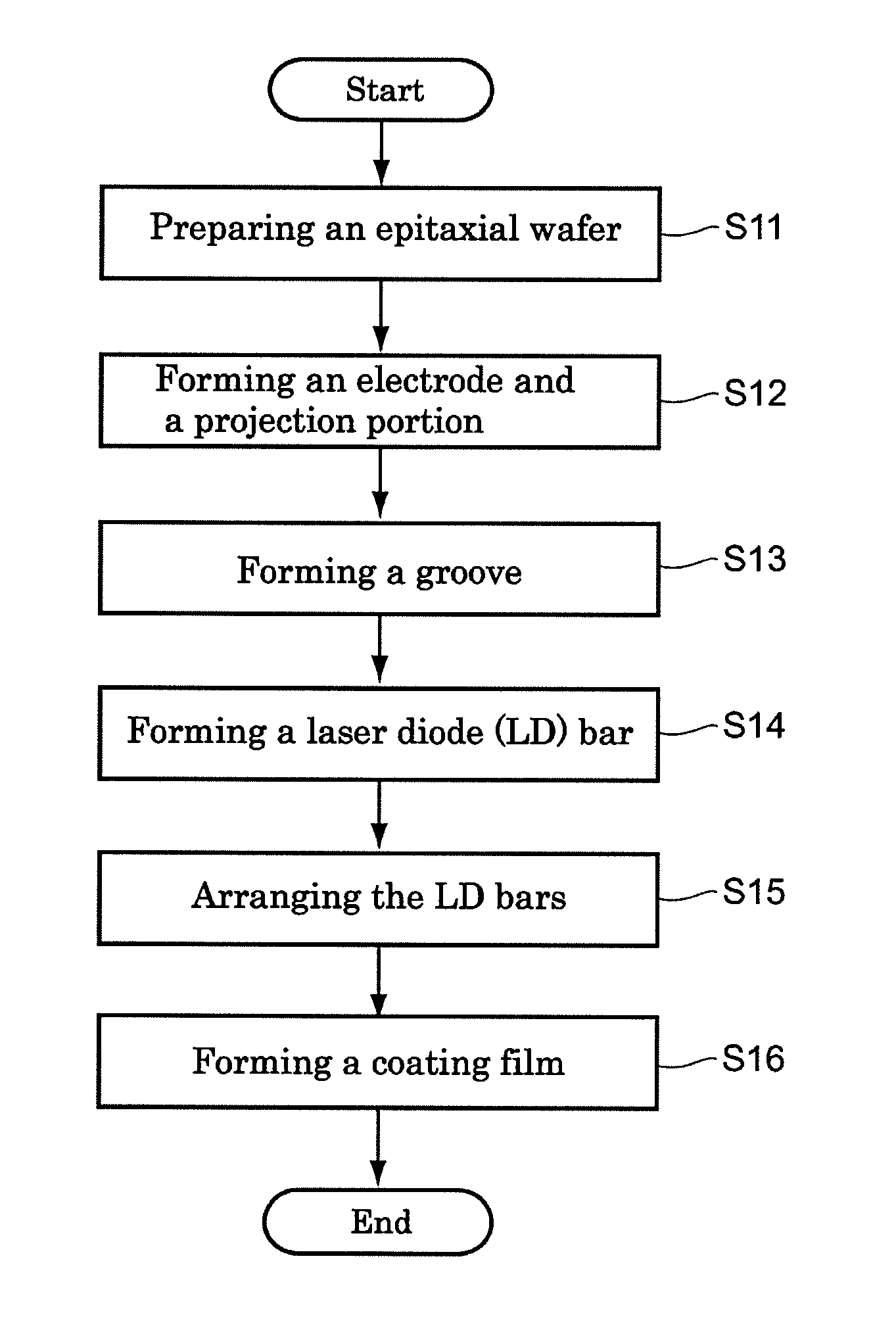 Method for forming coating film on facet of semiconductor optical device