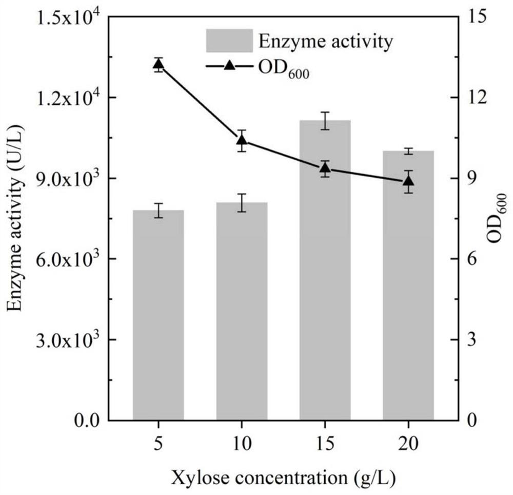 Fusion expression of heparin lyase in bacillus subtilis and application of heparin lyase