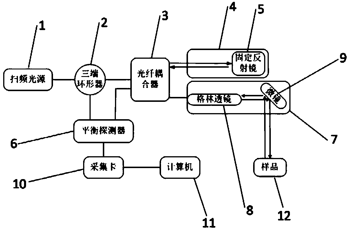 Doppler flow velocity detection method for optical coherence tomography system