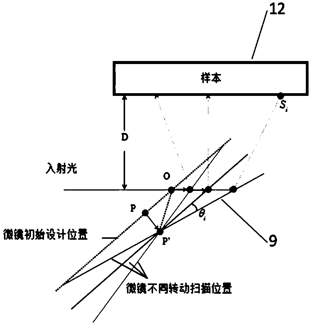 Doppler flow velocity detection method for optical coherence tomography system