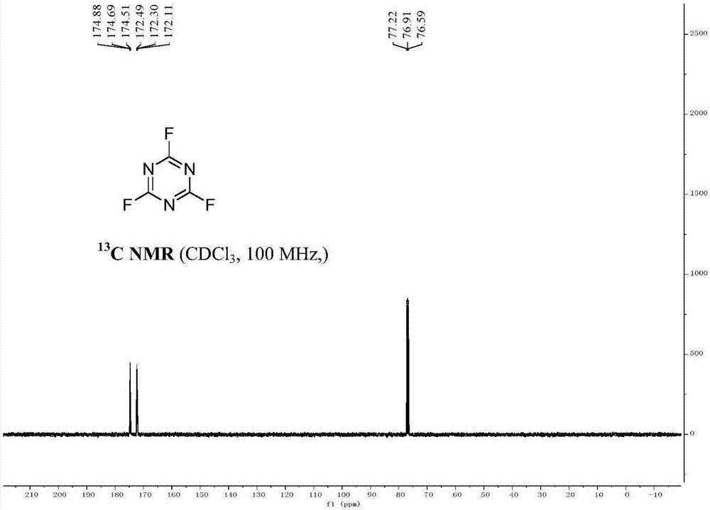 Cyanuric fluoride preparation method