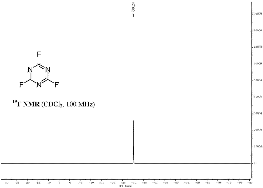 Cyanuric fluoride preparation method