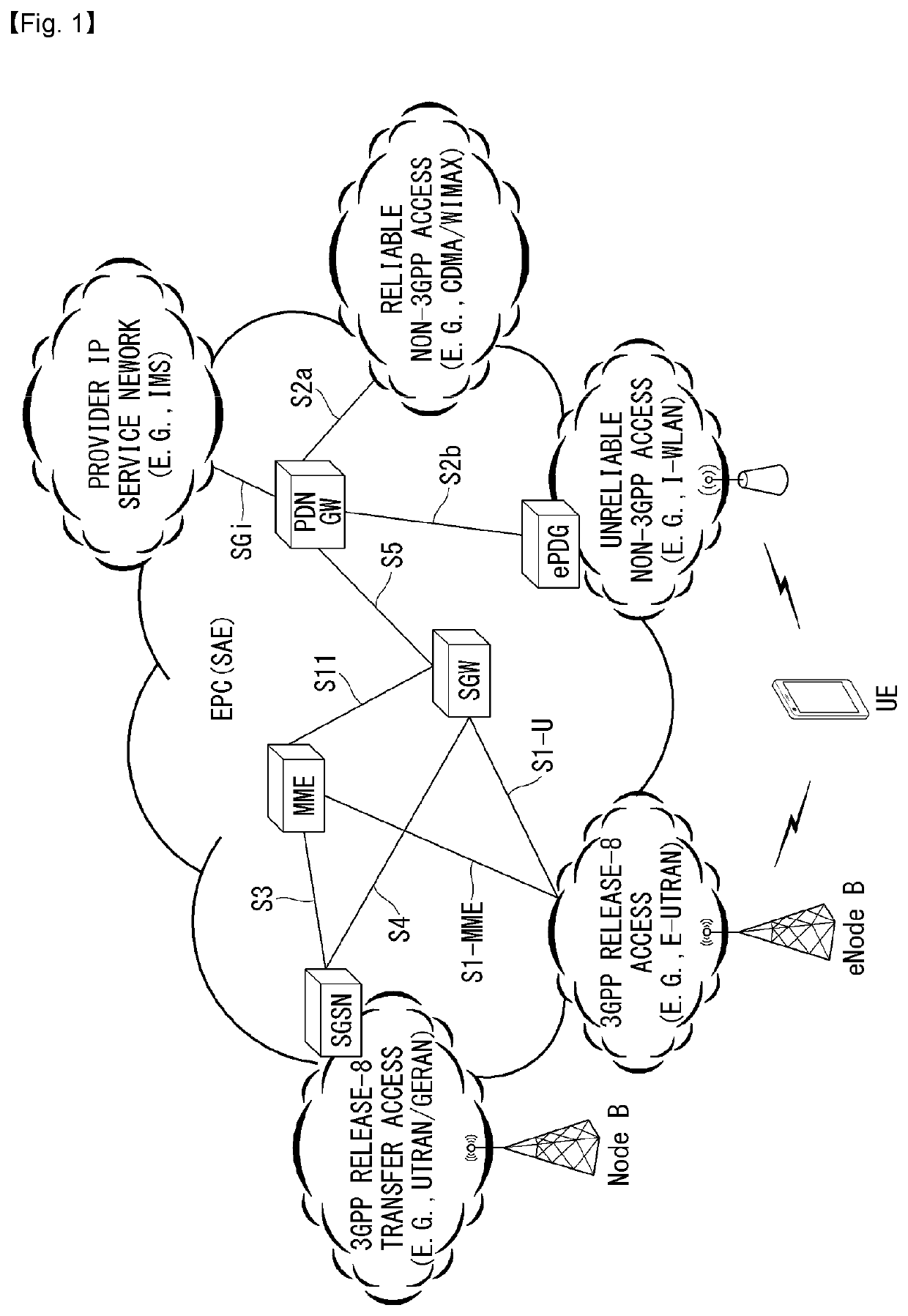 Method for setting configuration of non-IP data delivery (NDID) in wireless communication system and device for same