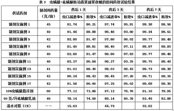 High-effective pesticide composition containing chlorfenapyr and lufenuron