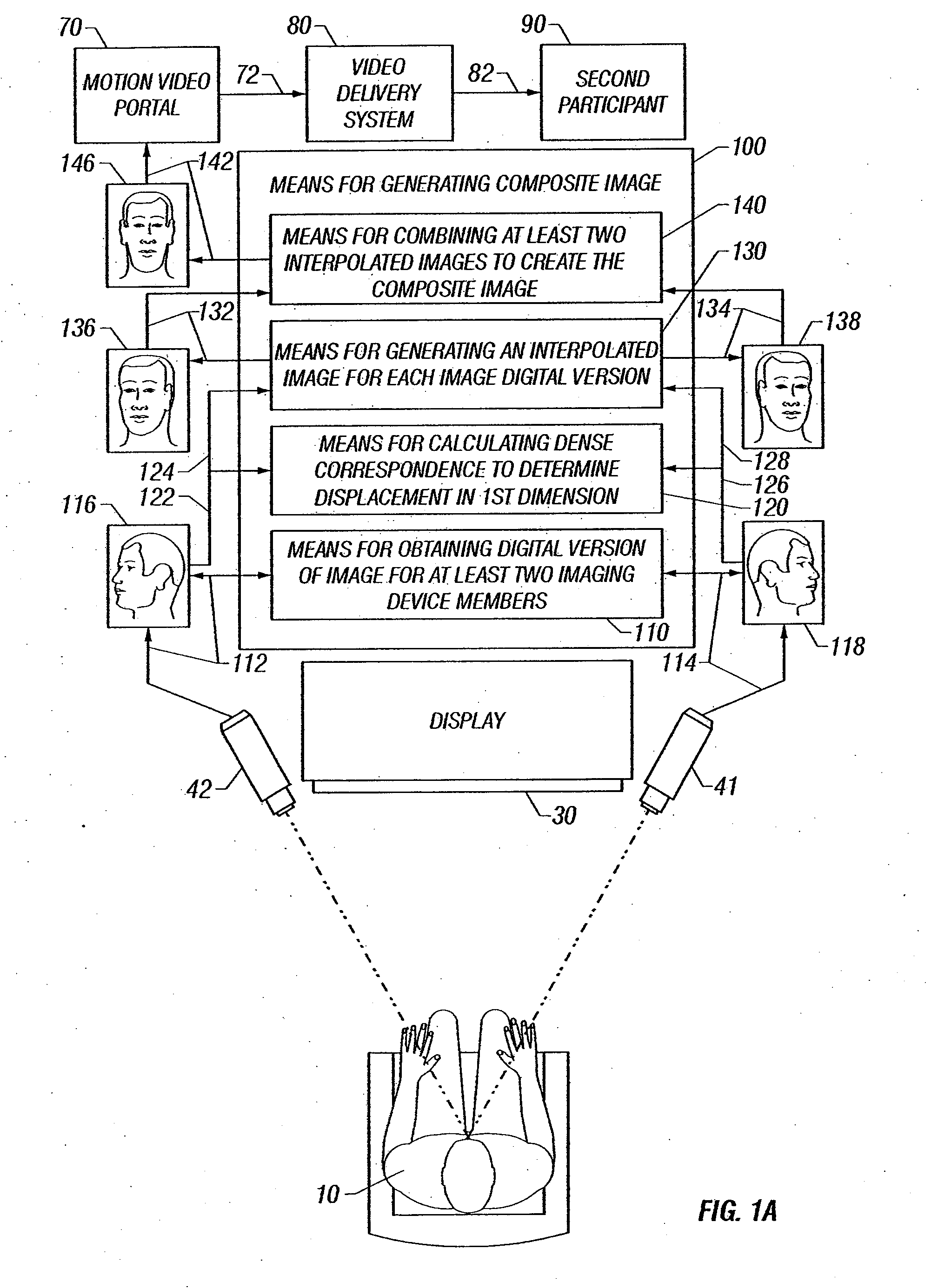 Method of Maintaining Eye Contact in Video Conferencing Using View Morphing